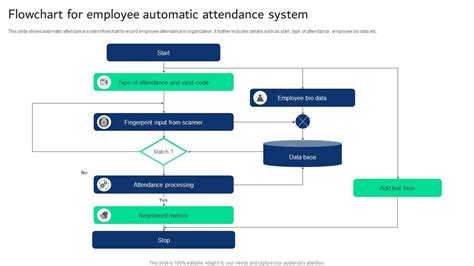 Time and attendance process flow chart.  (local time) on Sunday 03/08/2026.  an...