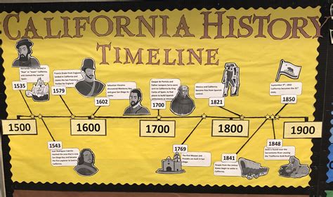 Time and date in california. Things To Know About Time and date in california. 