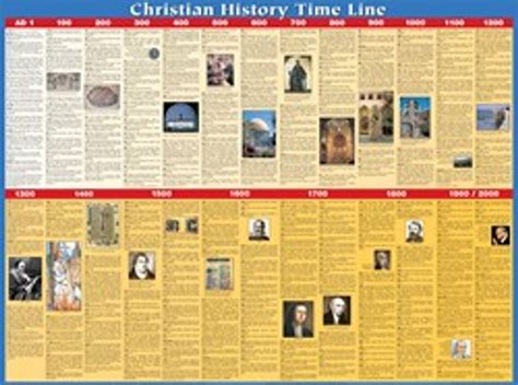 Time chart of christian history and biography