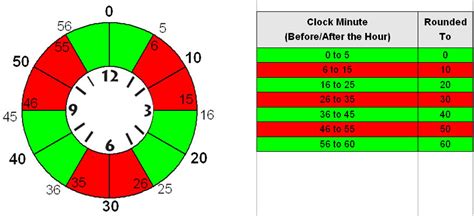 Time clock 7-minute rounding rule chart. Things To Know About Time clock 7-minute rounding rule chart. 