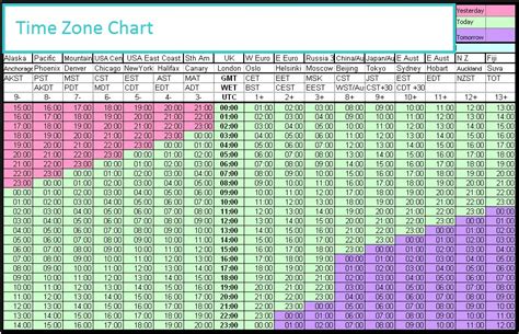 Time clock converter table.  international clock converter.  Time Zone Convert...