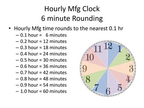 May 6, 2023 · Steps to Round Time Clock to 15 Minutes. Check out the instructions, rounding rules to round off time value to the nearest 15 minutes easily. Get the actual time. If the minutes times is above 7.5 minutes, then roun up to the full quater. If the minutes time is below 7.5 minutes, then round down. Write the rounded value as answer. . 