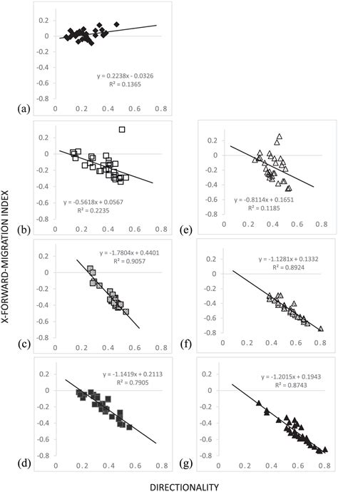 Time course of chemotaxis and chemokinesis of neutrophils …