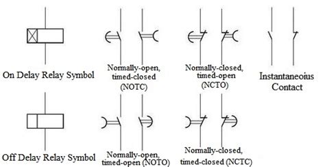 Time delay relay schematic symbol.  Understand the different components and conn...