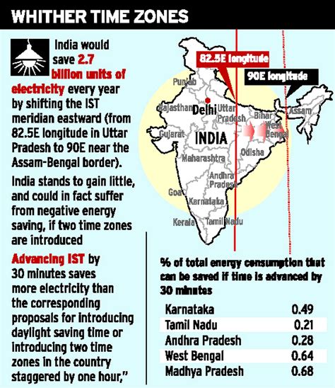 Time in Delhi, India now