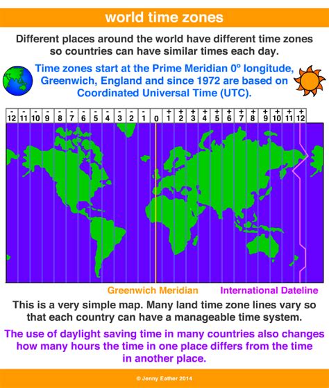 Time in GMT vs AST - 24timezones.com