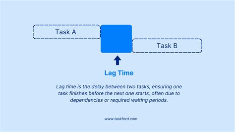 Time lag definition construction.  The map also reflects the daylight, night...