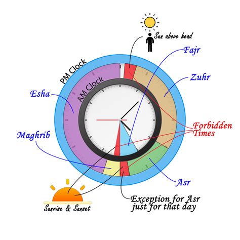 Time of salat. Things To Know About Time of salat. 