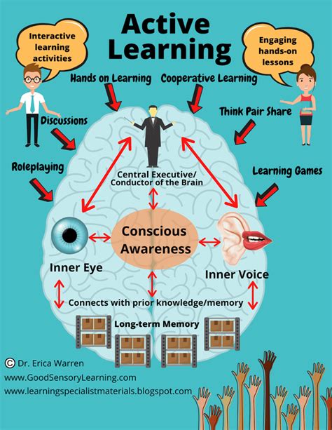 Time on Task Practicing Active Learning