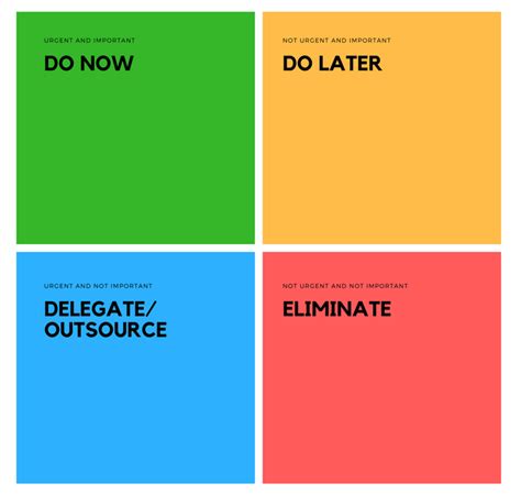 Time pressed startups should use the Eisenhower Matrix