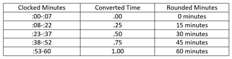 Time rounding chart. Things To Know About Time rounding chart. 