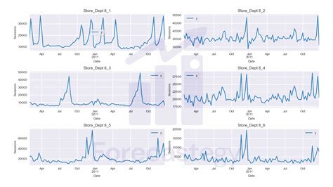 Time series: daily data and daily data without weekends