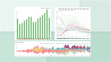 Time series chart. By. TechTarget Contributor. A time series chart, also called a times series graph or time series plot, is a data visualization tool that illustrates data points at successive intervals of time. Each point on the chart … 