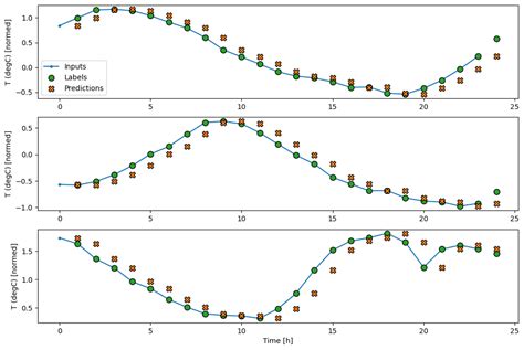 Time series forecasting tensorflow github.  Daylight Saving Time in Kali...