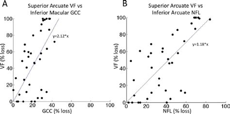 Time to throw nfl.  This scatterplot shows the relationship between TT and IAY for all 1...