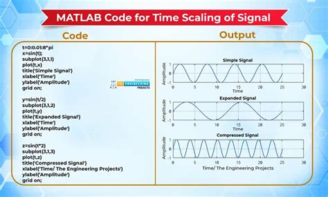 Time varying var matlab code.  Code based on my work, written by others RATS code esti...