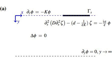 Time-domain motion of a floating or obliquely submerged non …