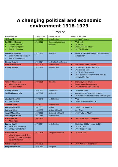 Timeline - 1969 to 1979 VisitBritain