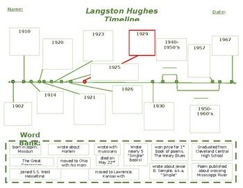 Timeline - Langston Hughes