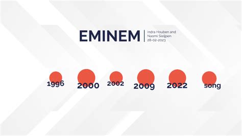 Timeline Eminem Timepath