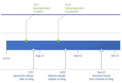 Timeline Examples Project Timeline How To Make A Timeline Sample Timeline For Visio