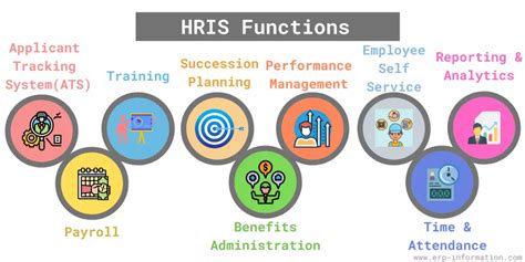 Timeline Human Resource Information System Project