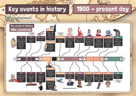 Timeline Of Significant Events From 1910 1950