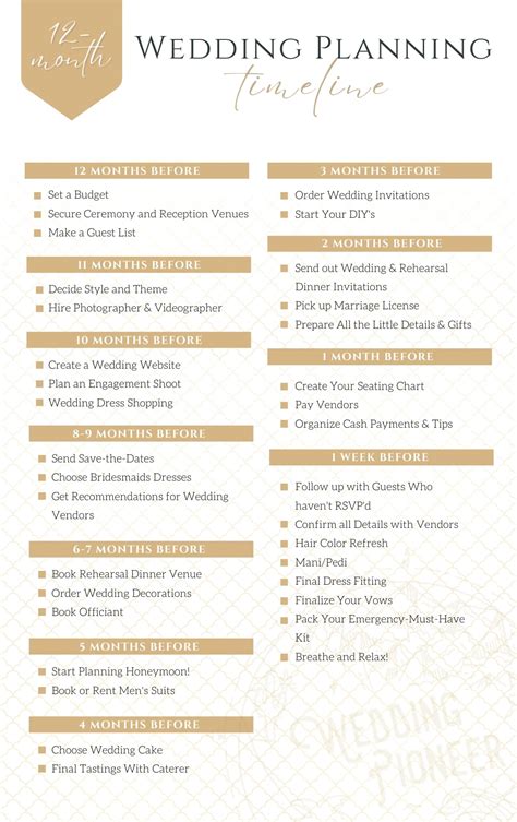 Timeline for wedding planning. Updated Nov 03, 2023. We all want a wedding day with all the vibes and none of the stress. This wedding timeline template is high-key the answer to your most-pressing wedding … 