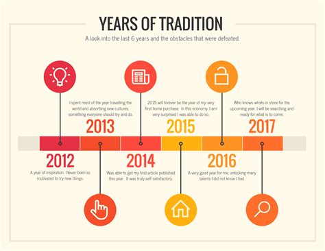 Timeline format