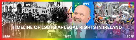 Timeline of LGBTQIA+ Rights in Ireland