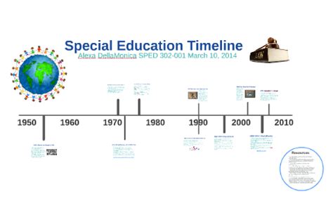 Module 1: History of Special Education. History of Special Education. History of Special Education Laws in the USA. Visual Timeline of US Education. History of Special Education Timeline_Harris. Special Education Law Timeline. History of Intellectual Disability: The Growth of Inclusion and Civil Rights. History of Special Education.. 