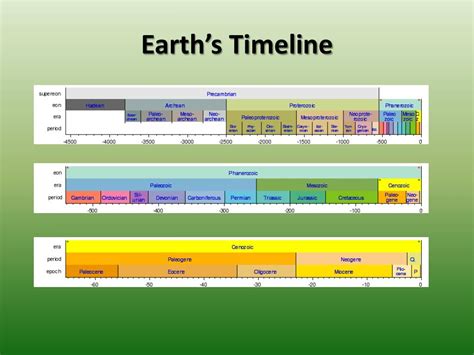 Sep 28, 2023 · Earth Timeline: A Guide to Earth’s Geological History and Events [Infographic] Earth’s Timeline and History. Earth was completely unrecognizable. In its earliest stage of formation, it was... The Sculpting of Earth (4.6 – 4.0 billion years ago ). The Big Bang created all matter in the universe. This ... . 