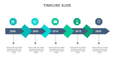 Timeline powerpoint