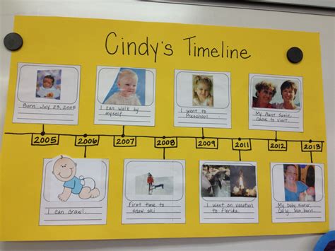 Timeline project Another cute way to practice creating timelines and