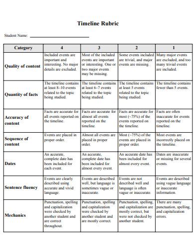 Timeline rubric grade 12.  Timeline Grading Rubric - Free download as PDF File (.  ...