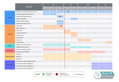 Timelines Lucidchart