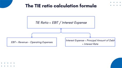 Times Interest Earned How to Calculate and Use TIE Ratio BooksTime