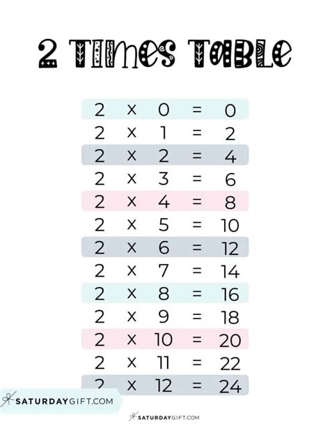Times Table Chart 2 & 3 / FREE Printable Worksheets Worksheetfun