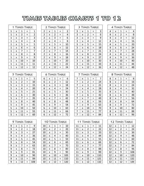 Times Table Chart 212 Free Printable