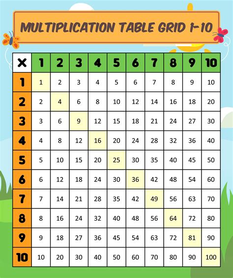 Times Table Printable Grid