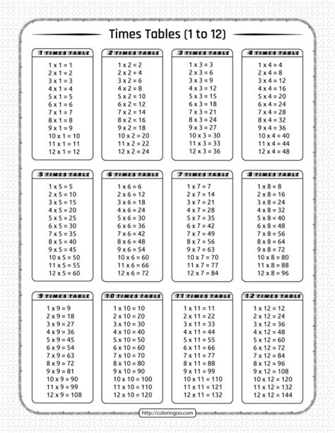 Times Table Printable Sheet