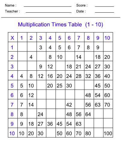 Times Tables Test Worksheet Generator imgtootles