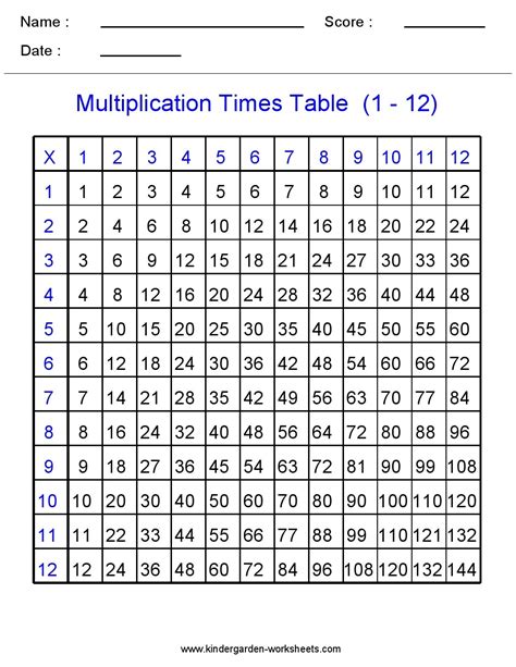 Times sheet. Here you will find all the times tables exercises on worksheets. For instance there are tables worksheets for 3th grade that you can print here. 