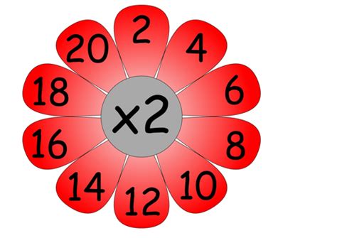 Times table flowers Teaching Resources