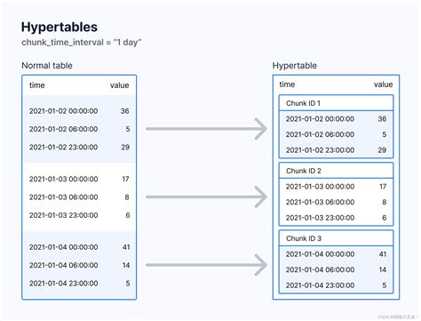 Timescaledb sql.  Then, it is Jan 11, 2024 · Cannot create hypertable in timescaleDb...