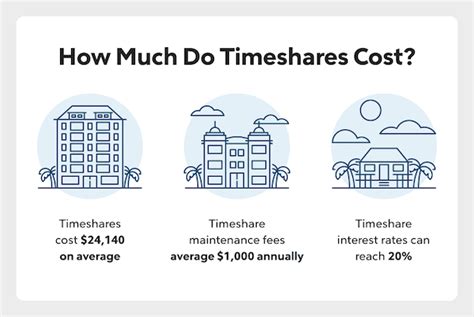 Timeshares - Wikitravel