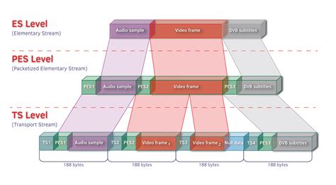 Timestamp Analysis for Quality Validation of Network …