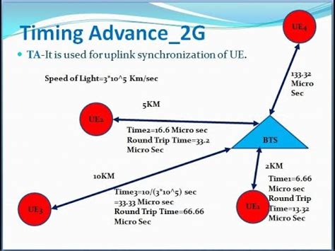 Timing advance cellular.  They are based on tower registrations and are not de...