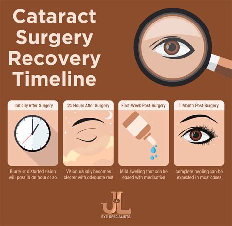 Timing and recovery of cataract surgery - medicalnewstoday.com