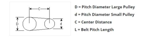 Timing belt size calculation.  Tooth Center Distance (Shorter Belt) Center...